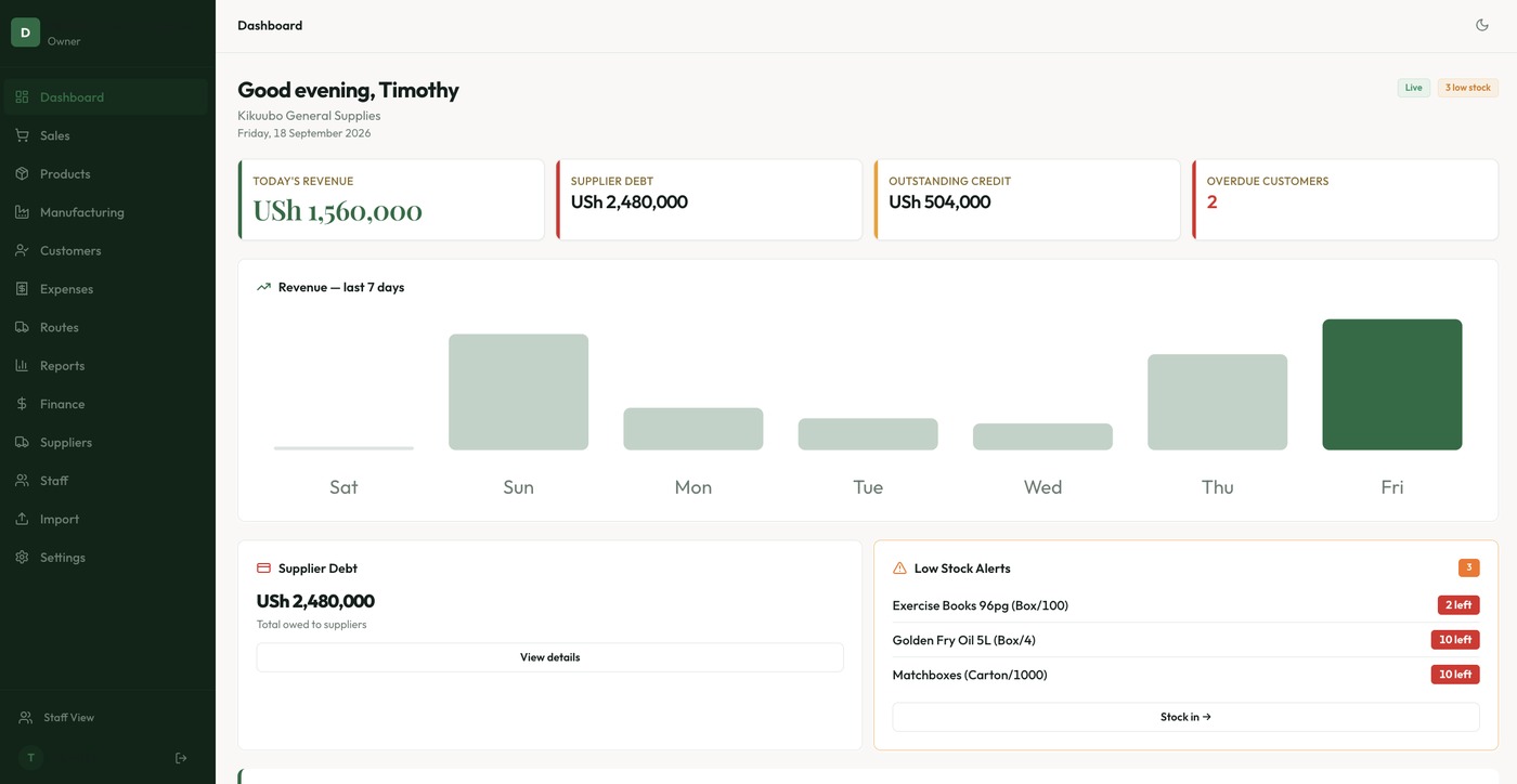 The Duka360 dashboard showing today's revenue of USh 1,560,000, supplier debt of USh 2,480,000, outstanding credit, a seven-day revenue chart, and three low-stock alerts listing exercise books, cooking oil and matchboxes.